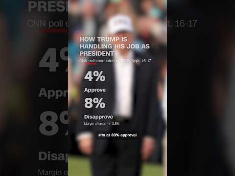 Trump hits lowest rating across his two terms. So, what’s driving this?