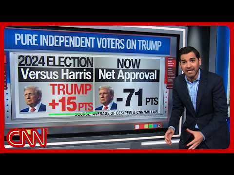 ‘Stunning numbers’: Enten evaluates Trump’s new polling low
