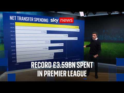 Is Premier League spending out of control?