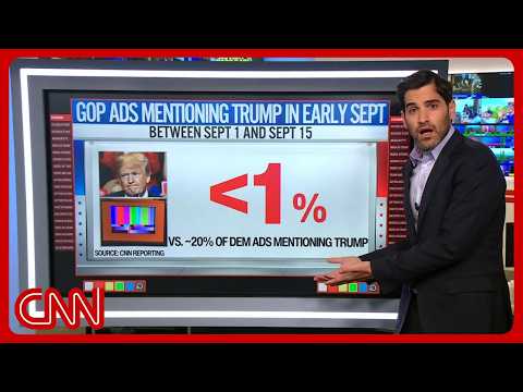 Less than 1% of GOP midterm ads mention Trump: What’s really going on