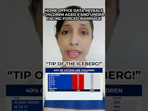 Home Office data shows children aged five and under facing forced marriage