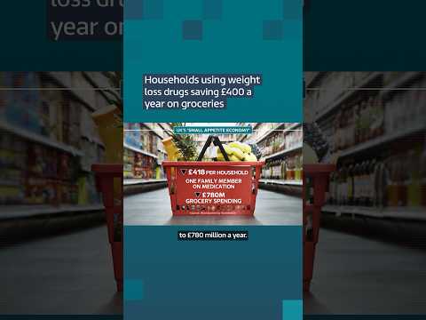 Households using weight loss drugs saving £400 a year on groceries