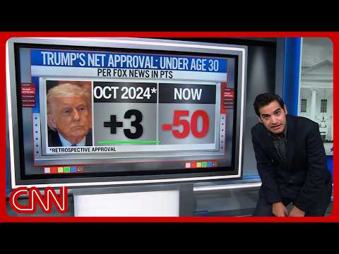 ‘Absolutely stunning’: Enten unpacks Trump’s dismal new Fox poll